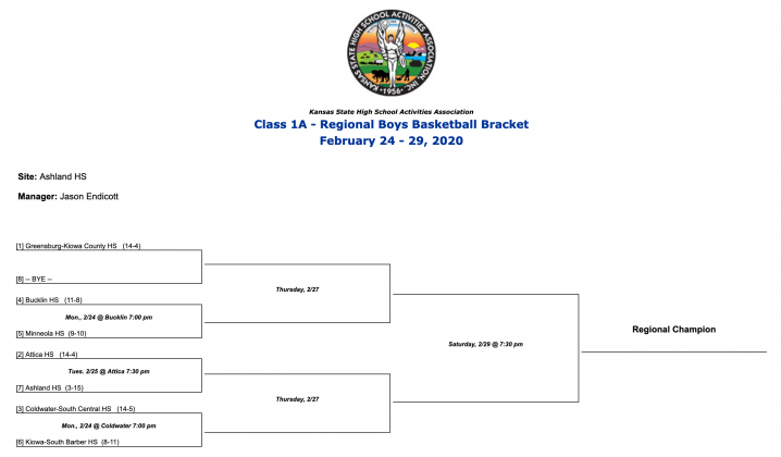Class 1A Regional brackets now online | Kansas Pregame